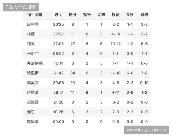 轮换深度成胜负关键,多队战绩分化